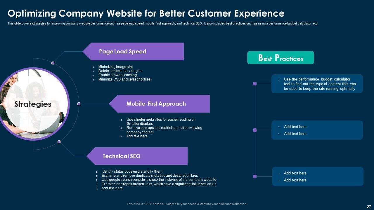 Online Customer Interaction Touchpoints Strategy Ppt PowerPoint Presentation Complete Deck With Slides Slide27