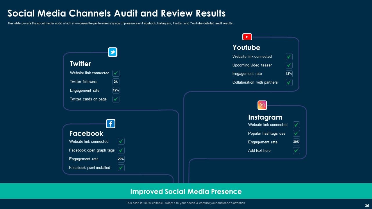 Online Customer Interaction Touchpoints Strategy Ppt PowerPoint Presentation Complete Deck With Slides Slide36