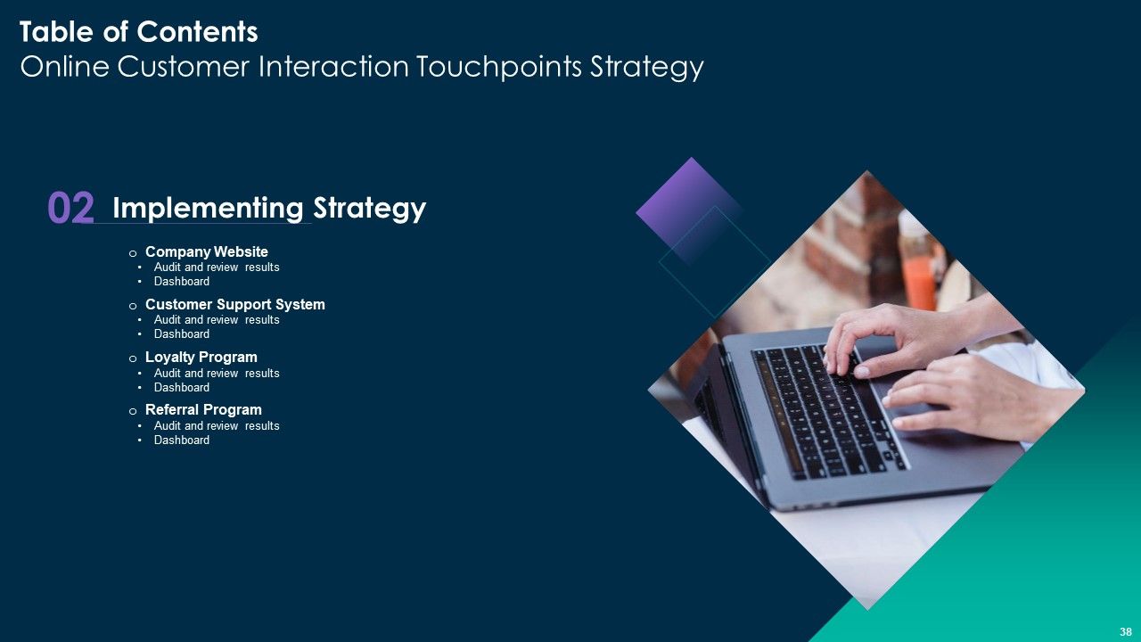 Online Customer Interaction Touchpoints Strategy Ppt PowerPoint Presentation Complete Deck With Slides Slide38