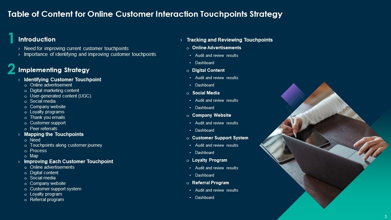 Online Customer Interaction Touchpoints Strategy Ppt PowerPoint Presentation Complete Deck With Slides Slide03