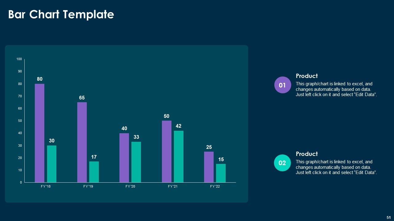 Online Customer Interaction Touchpoints Strategy Ppt PowerPoint Presentation Complete Deck With Slides Slide51