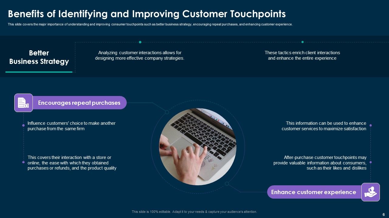 Online Customer Interaction Touchpoints Strategy Ppt PowerPoint Presentation Complete Deck With Slides Slide06