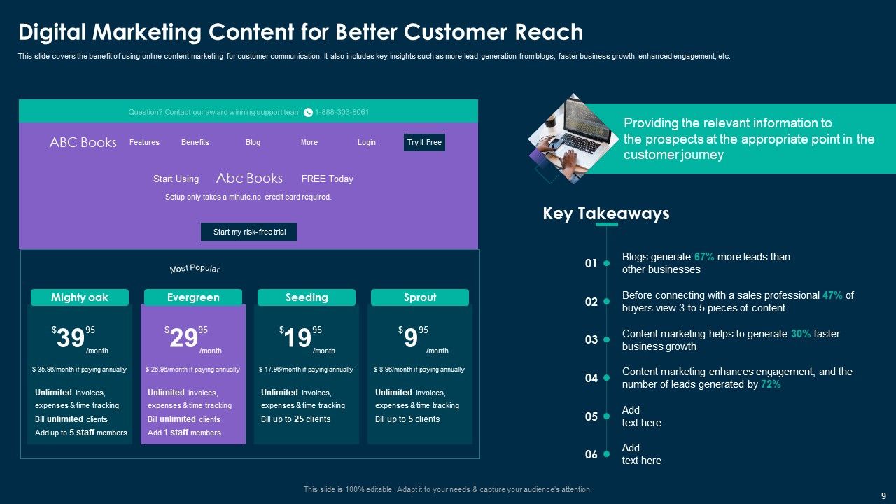 Online Customer Interaction Touchpoints Strategy Ppt PowerPoint Presentation Complete Deck With Slides Slide09