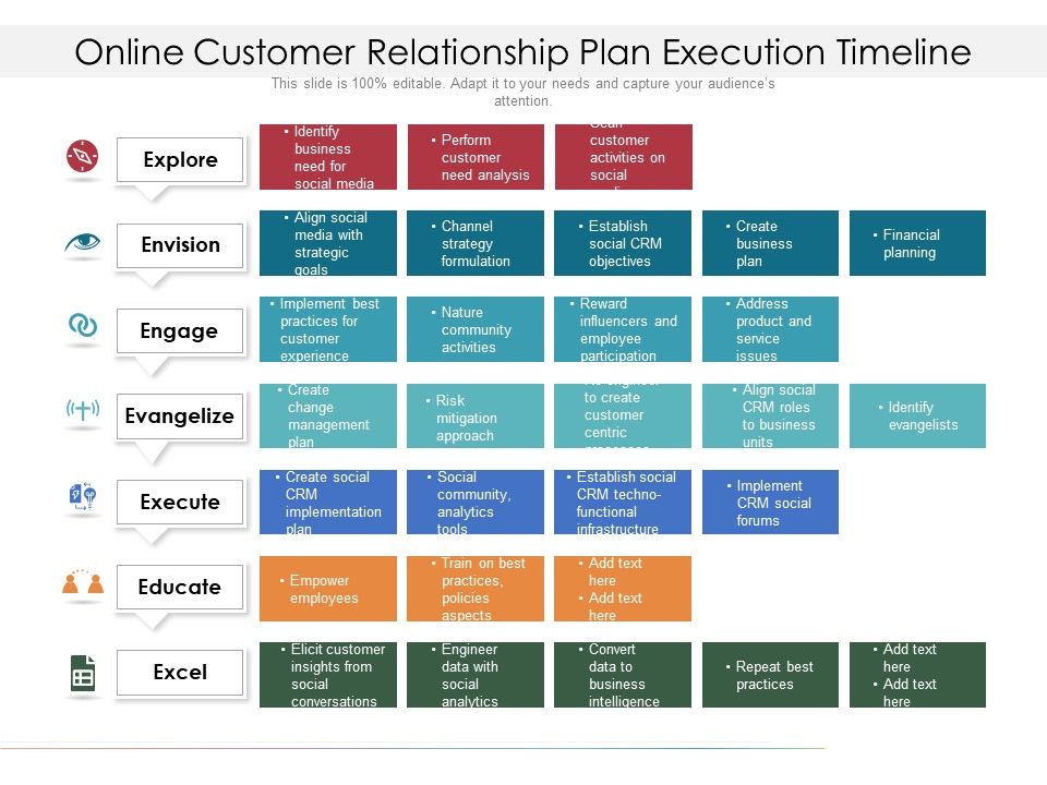Online_Customer_Relationship_Plan_Execution_Timeline_Ppt_PowerPoint_Presentation_Icon_Backgrounds_PDF_Slide_1.jpg