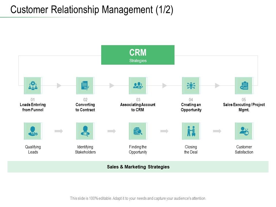 Online_Distribution_Services_Customer_Relationship_Management_Leads_Ppt_Icon_Professional_PDF_Slide_1.jpg