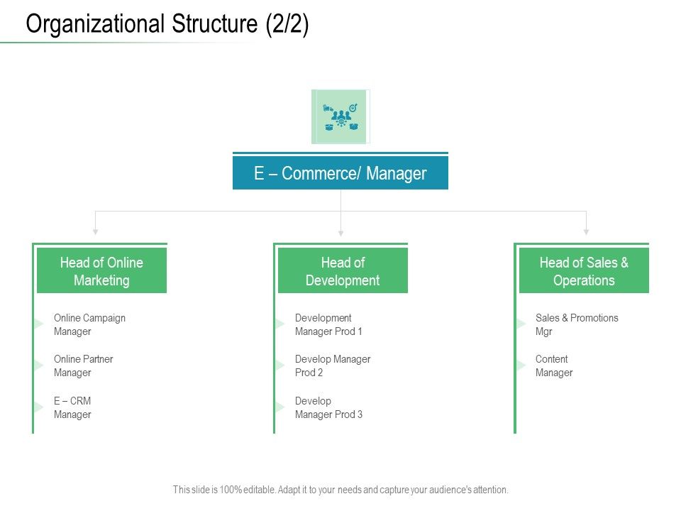Online_Distribution_Services_Organizational_Structure_Sales_Ppt_Icon_Gridlines_PDF_Slide_1.jpg
