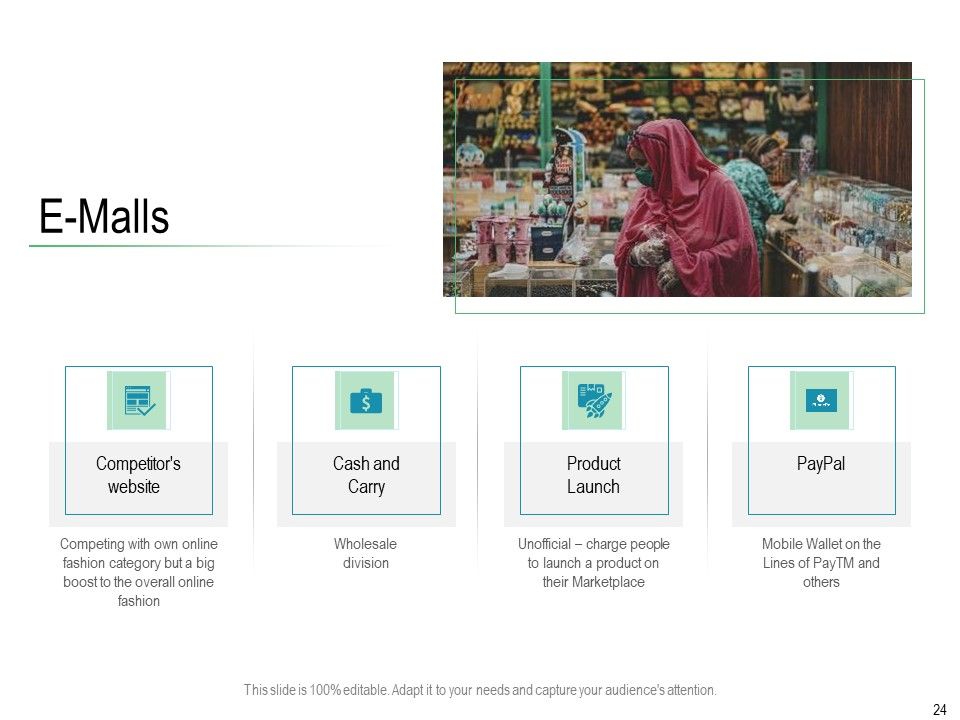 Online Distribution Services Ppt PowerPoint Presentation Complete Deck With Slides Slide24