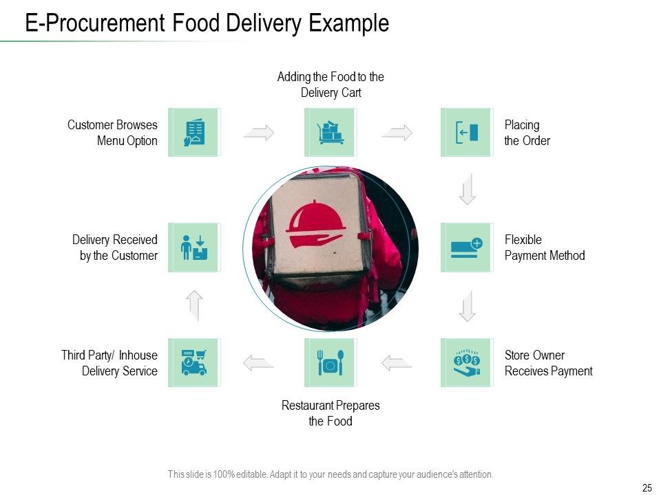 Online Distribution Services Ppt PowerPoint Presentation Complete Deck With Slides Slide25