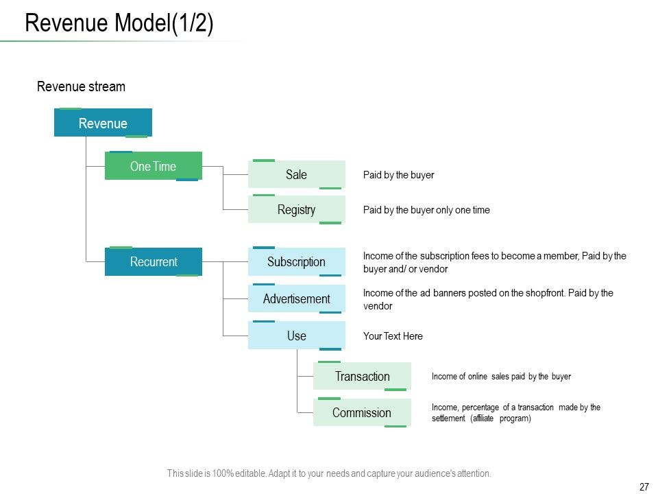 Online Distribution Services Ppt PowerPoint Presentation Complete Deck With Slides Slide27