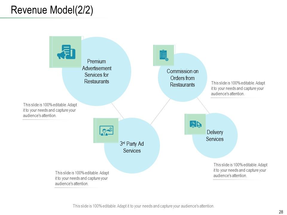 Online Distribution Services Ppt PowerPoint Presentation Complete Deck With Slides Slide28