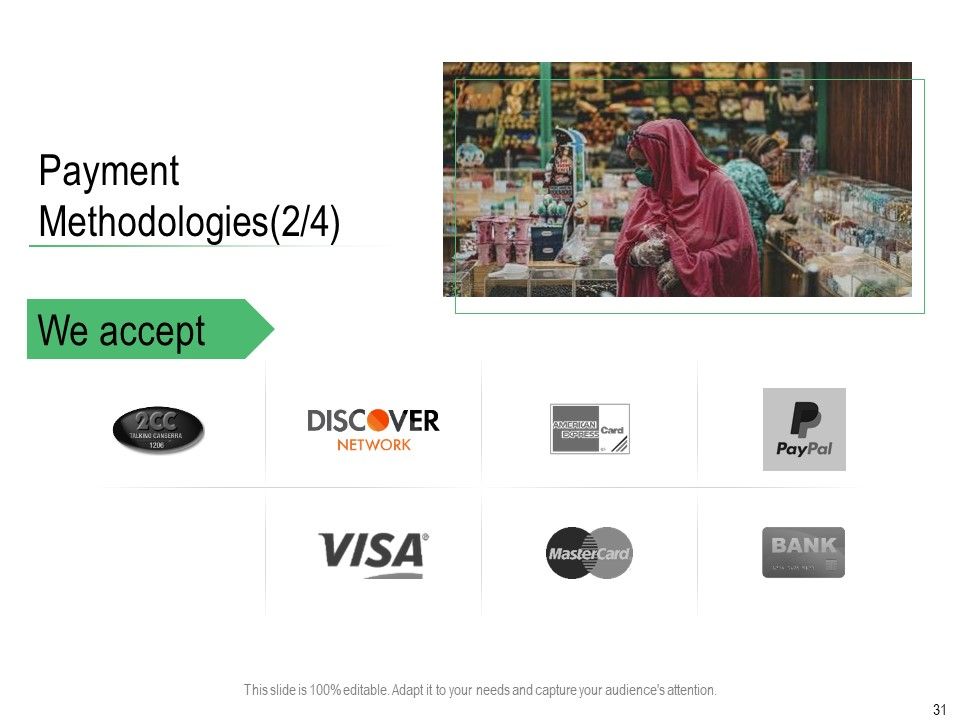 Online Distribution Services Ppt PowerPoint Presentation Complete Deck With Slides Slide31
