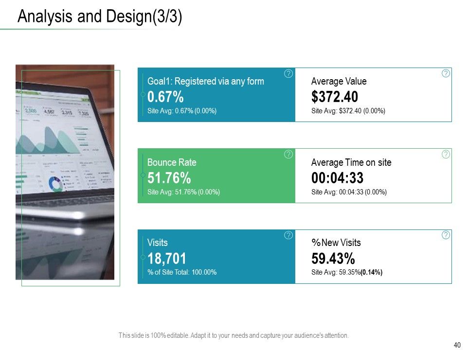 Online Distribution Services Ppt PowerPoint Presentation Complete Deck With Slides Slide40