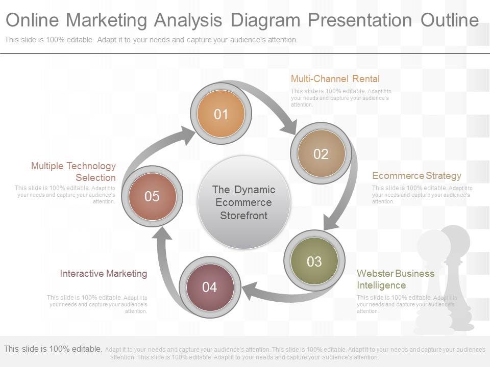 Online Marketing Analysis Diagram Presentation Outline