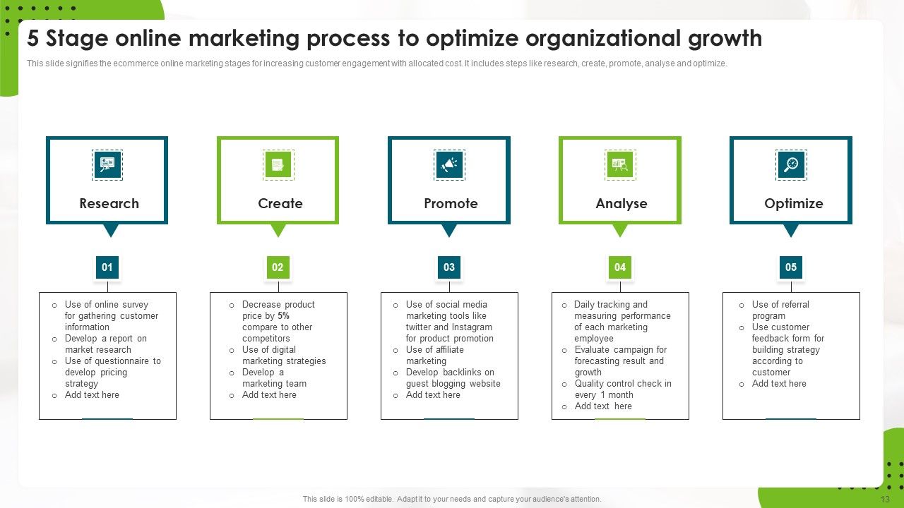 Online Marketing For Organizational Development Ppt PowerPoint Presentation Complete With Slides Slide13