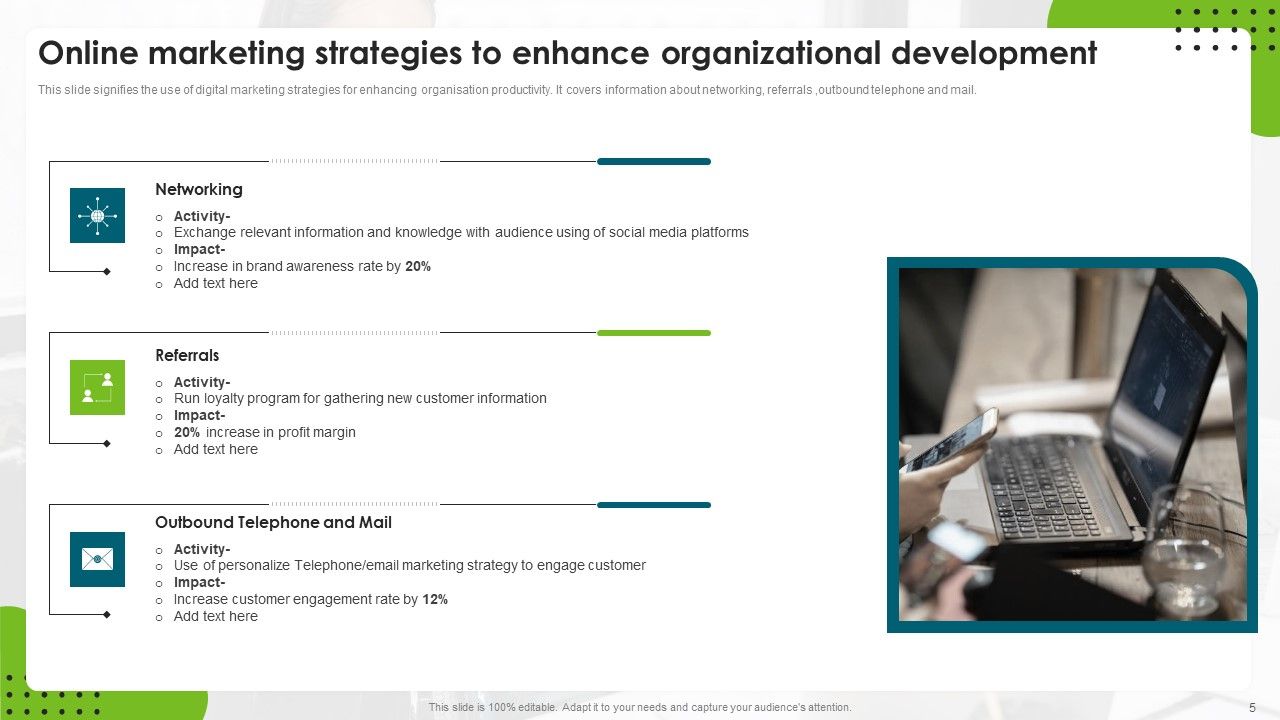 Online Marketing For Organizational Development Ppt PowerPoint Presentation Complete With Slides Slide05