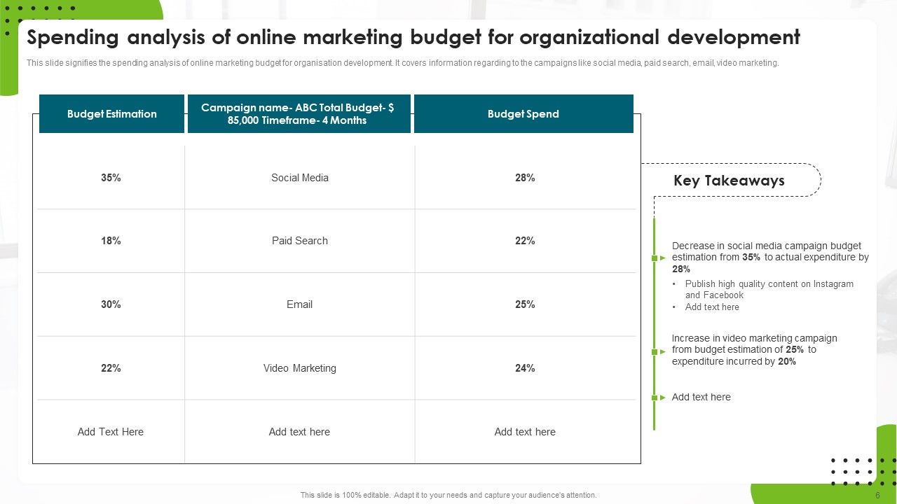 Online Marketing For Organizational Development Ppt PowerPoint Presentation Complete With Slides Slide06