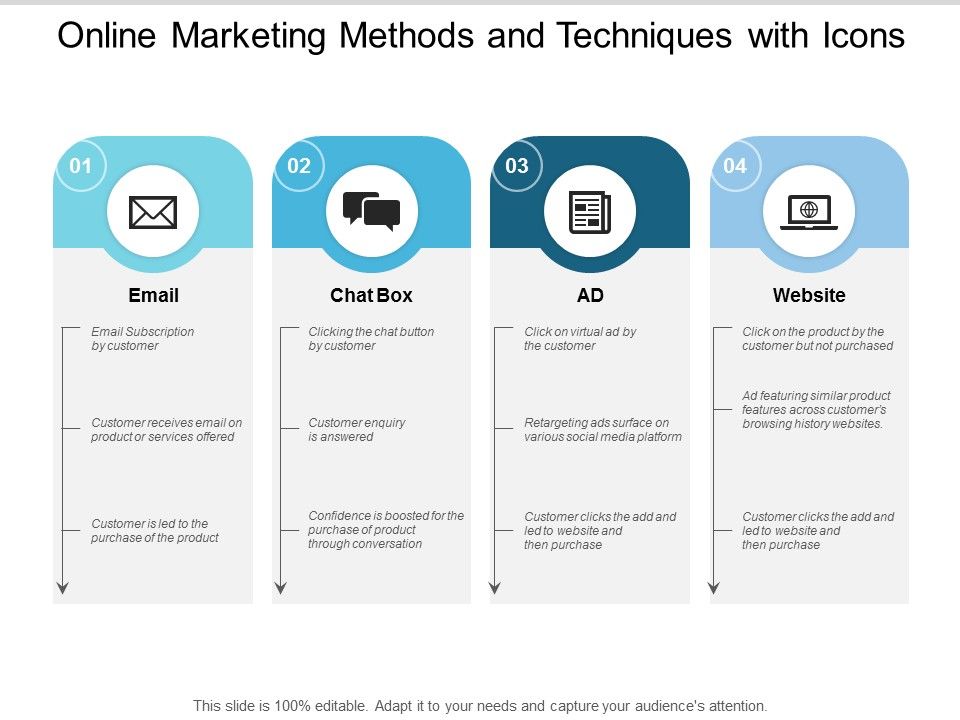 Online_Marketing_Methods_And_Techniques_With_Icons_Ppt_PowerPoint_Presentation_Picture_Slide_1.jpg