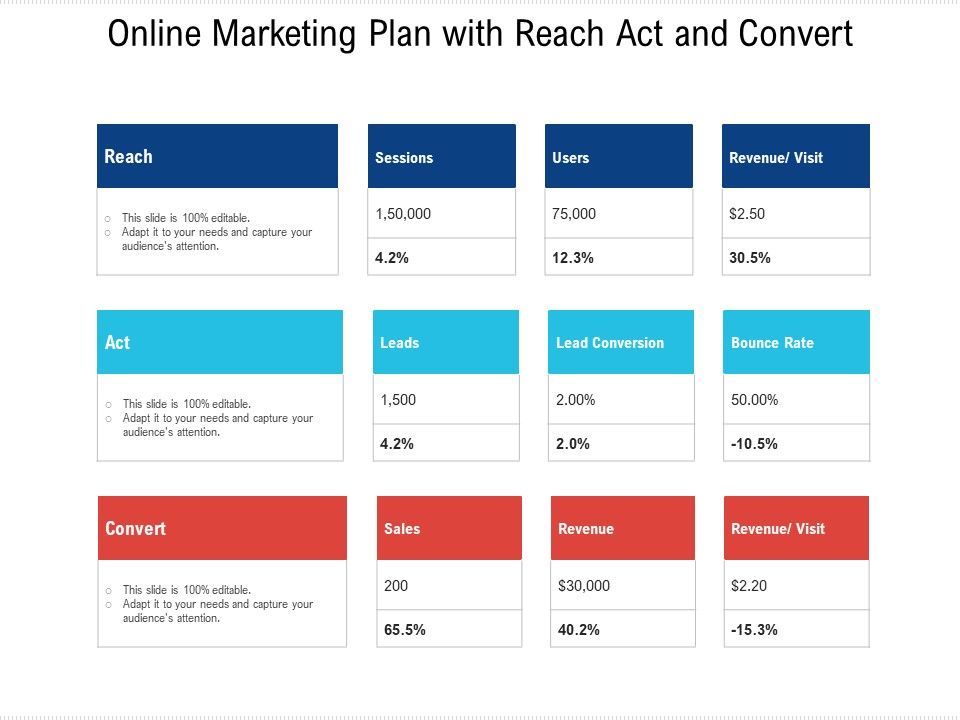 Online_Marketing_Plan_With_Reach_Act_And_Convert_Ppt_PowerPoint_Presentation_Icon_Styles_PDF_Slide_1.jpg