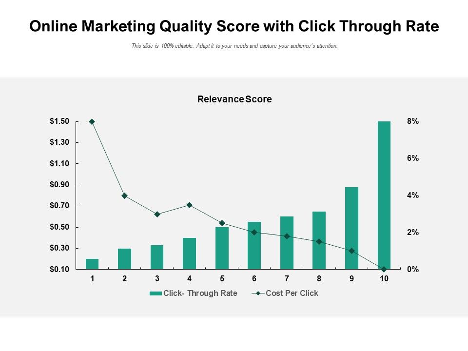 Online_Marketing_Quality_Score_With_Click_Through_Rate_Ppt_PowerPoint_Presentation_Icon_Maker_PDF_Slide_1.jpg