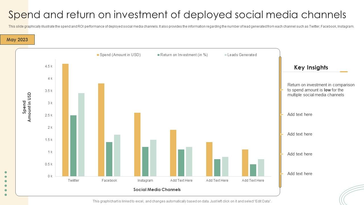 Online_Marketing_Techniques_Assessment_Approach_Spend_And_Return_On_Investment_Of_Deployed_Social_Media_Icons_PDF_Slide_1.jpg