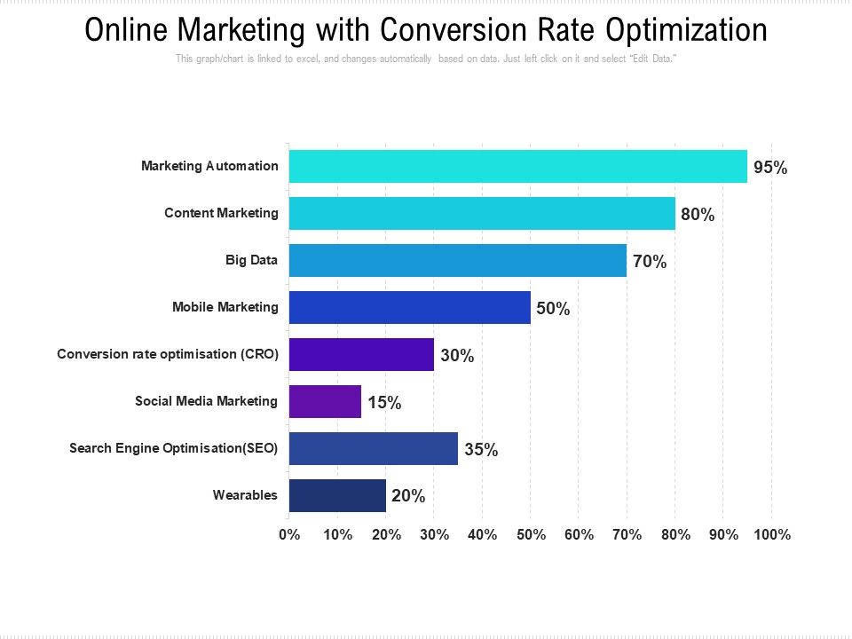 Online Marketing With Conversion Rate Optimization Ppt PowerPoint ...