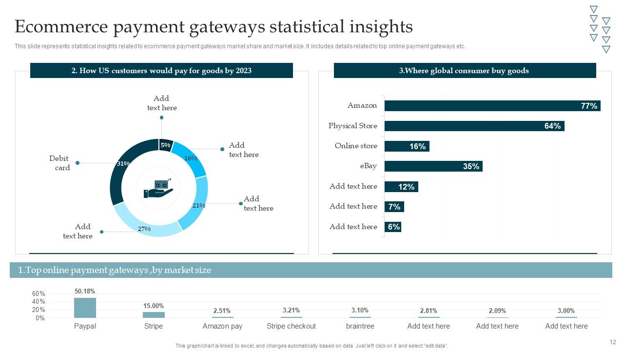 Online Payment Gateway Solutions And Security System Ppt PowerPoint Presentation Complete Deck With Slides Slide12