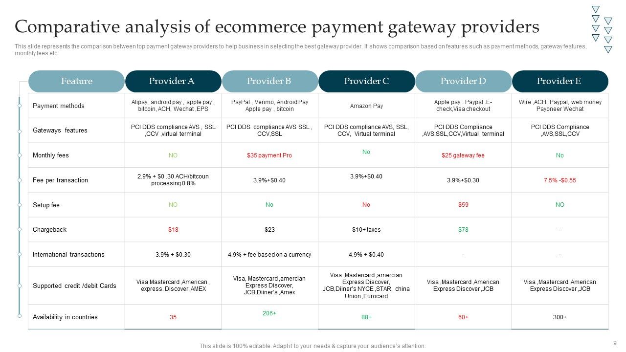 Online Payment Gateway Solutions And Security System Ppt PowerPoint Presentation Complete Deck With Slides Slide09