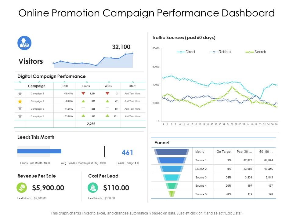 Online_Promotion_Campaign_Performance_Dashboard_Ppt_PowerPoint_Presentation_Icon_Ideas_PDF_Slide_1.jpg