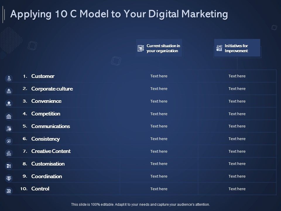 Online Promotional Marketing Frameworks Applying 10 C Model To Your ...
