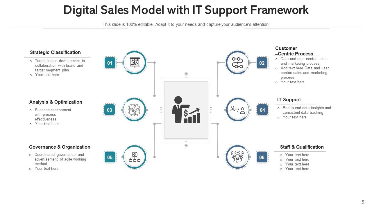 Online Sales Market Collaboration Ppt PowerPoint Presentation Complete ...