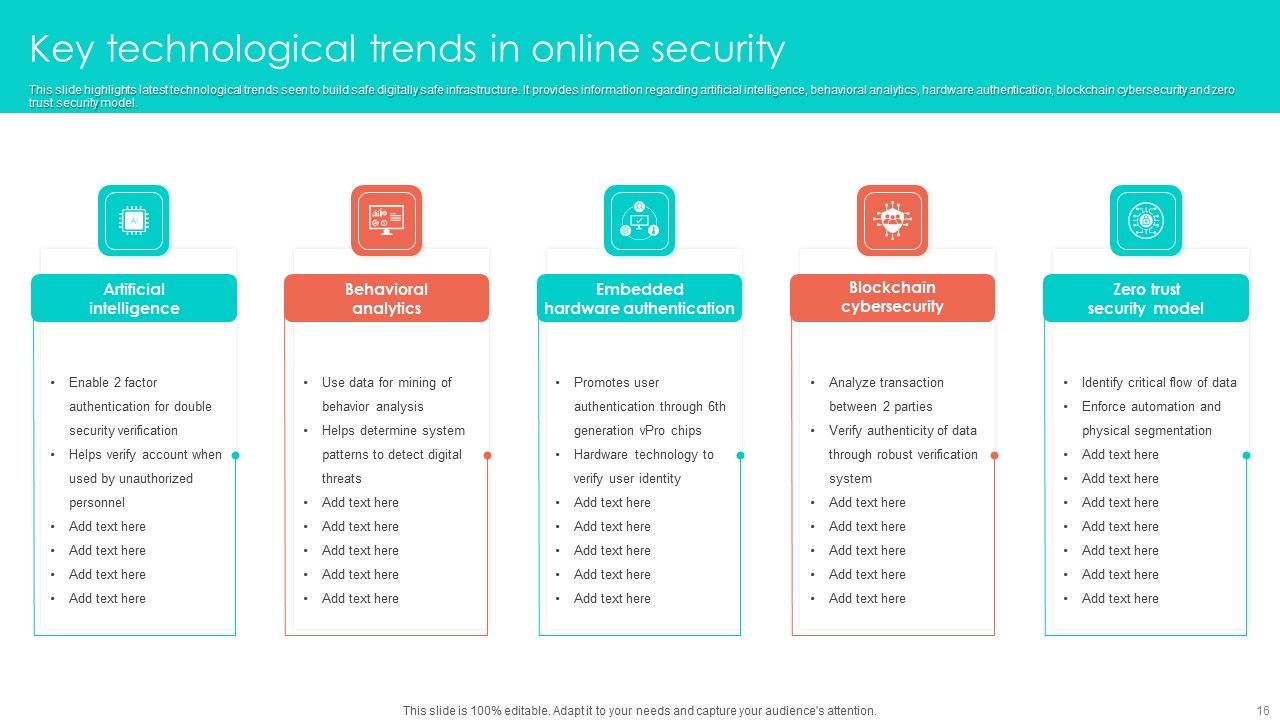 Online Security Ppt PowerPoint Presentation Complete Deck With Slides Slide16