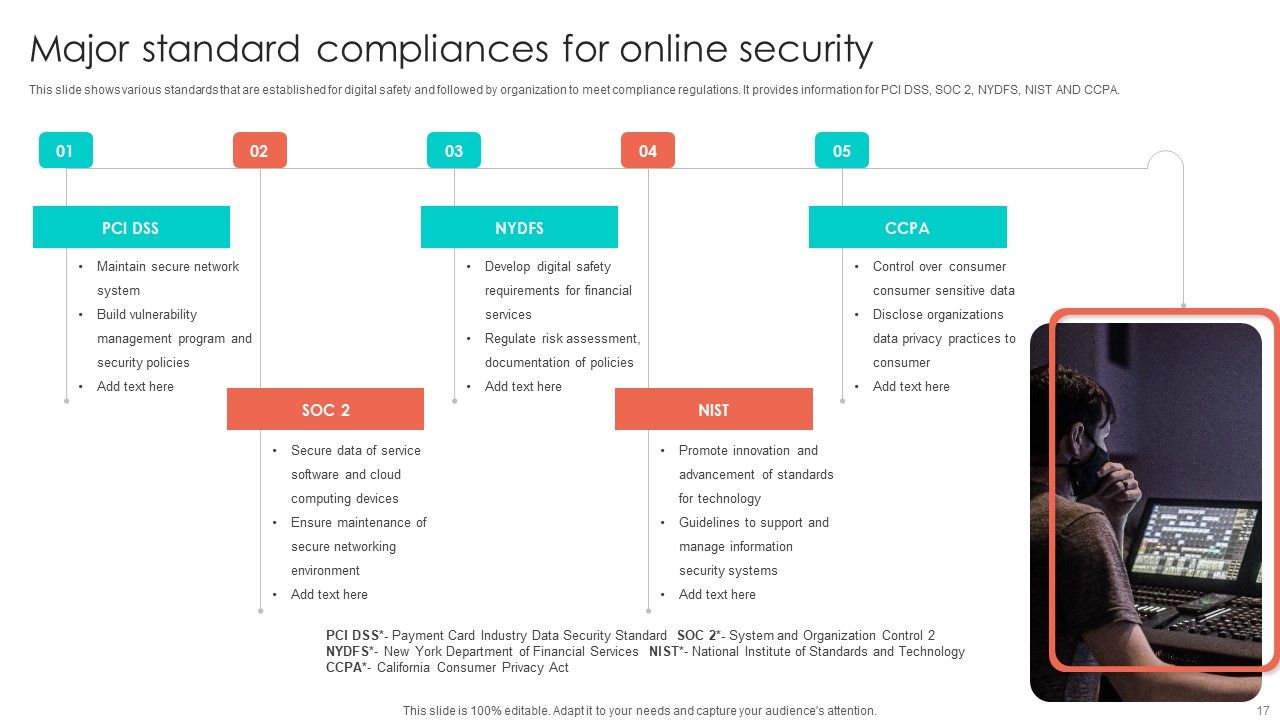 Online Security Ppt PowerPoint Presentation Complete Deck With Slides Slide17
