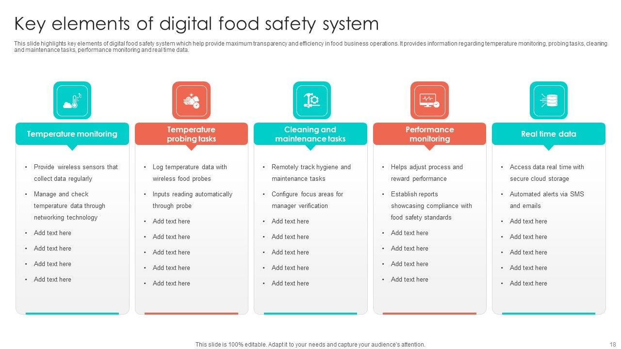 Online Security Ppt PowerPoint Presentation Complete Deck With Slides Slide18