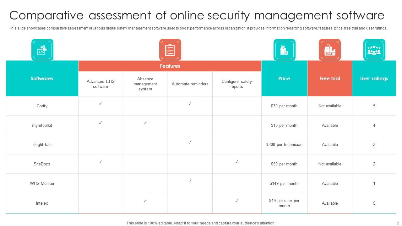 Online Security Ppt PowerPoint Presentation Complete Deck With Slides Slide02