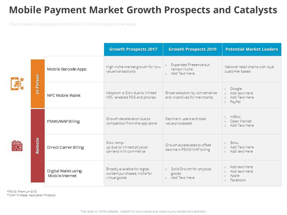 Online_Settlement_Revolution_Mobile_Payment_Market_Growth_Prospects_And_Catalysts_Icons_PDF_Slide_1.jpg