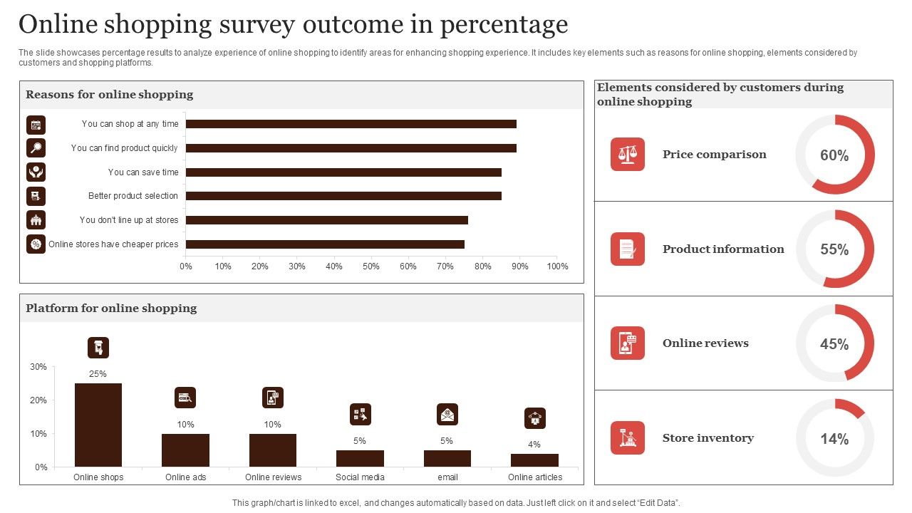 Online_Shopping_Survey_Outcome_In_Percentage_Icons_PDF_Slide_1.jpg
