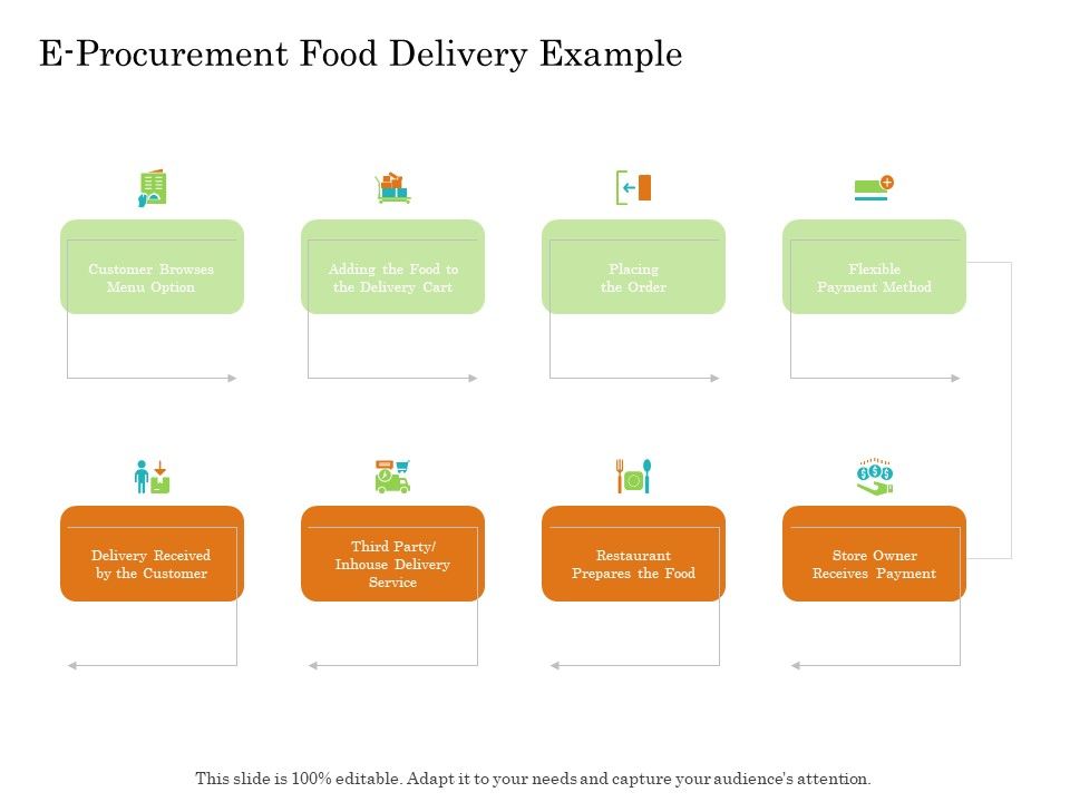 Online_Trade_Management_System_E_Procurement_Food_Delivery_Example_Ppt_Icon_Gridlines_PDF_Slide_1.jpg