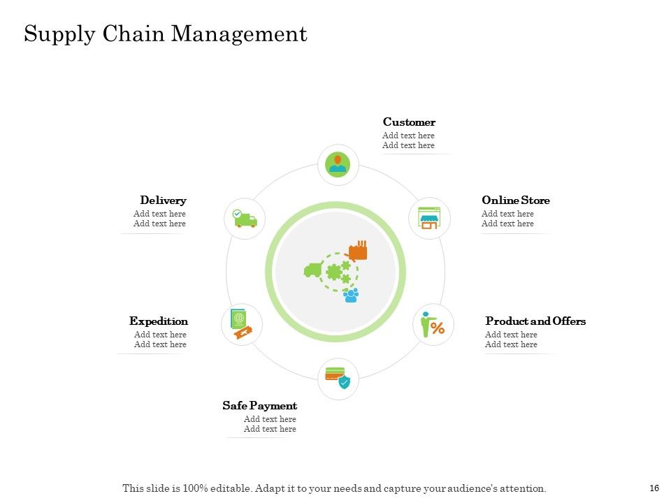 Online Trade Management System Ppt PowerPoint Presentation Complete Deck With Slides Slide16