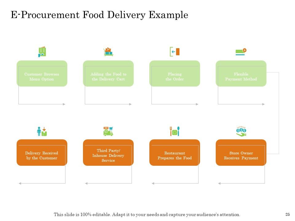 Online Trade Management System Ppt PowerPoint Presentation Complete Deck With Slides Slide25