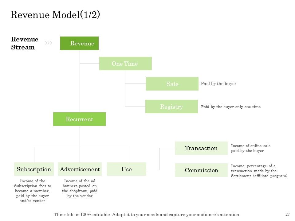 Online Trade Management System Ppt PowerPoint Presentation Complete Deck With Slides Slide27