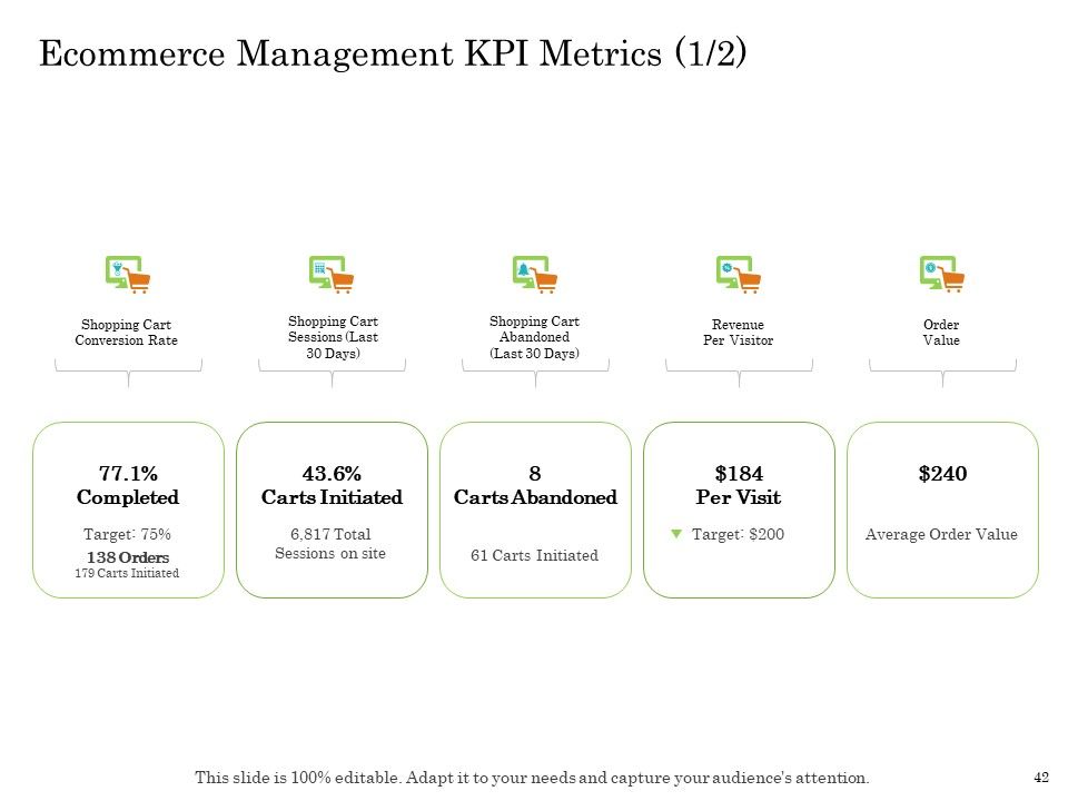 Online Trade Management System Ppt PowerPoint Presentation Complete Deck With Slides Slide42
