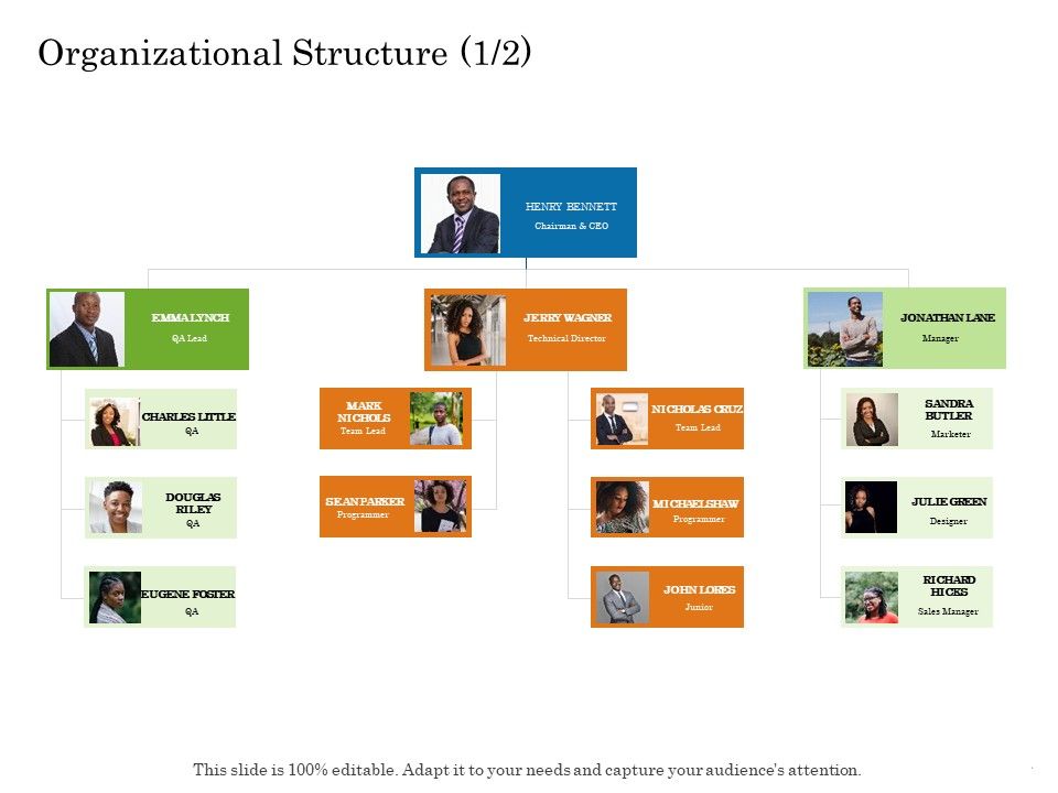 Online Trade Management System Ppt PowerPoint Presentation Complete Deck With Slides Slide05