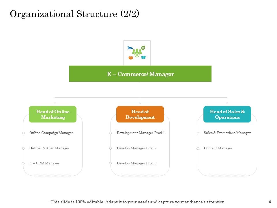 Online Trade Management System Ppt PowerPoint Presentation Complete Deck With Slides Slide06