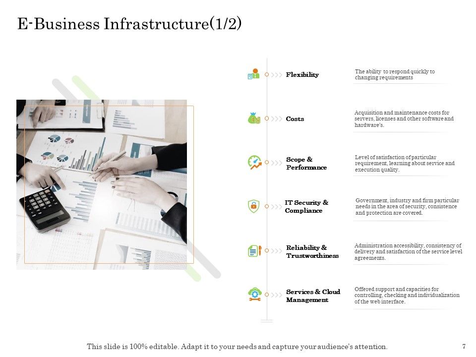 Online Trade Management System Ppt PowerPoint Presentation Complete Deck With Slides Slide07