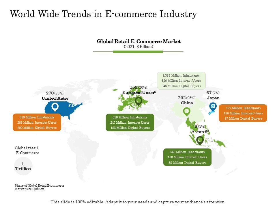 Online_Trade_Management_System_World_Wide_Trends_In_E_Commerce_Industry_Ppt_Icon_Portrait_PDF_Slide_1.jpg
