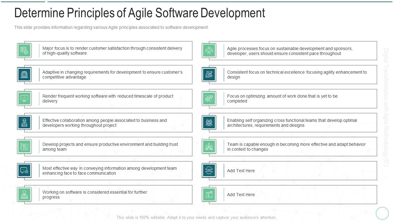 Online transformation with agile software methodology it determine