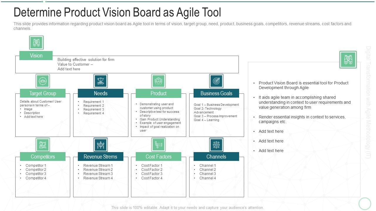 Online transformation with agile software methodology it determine