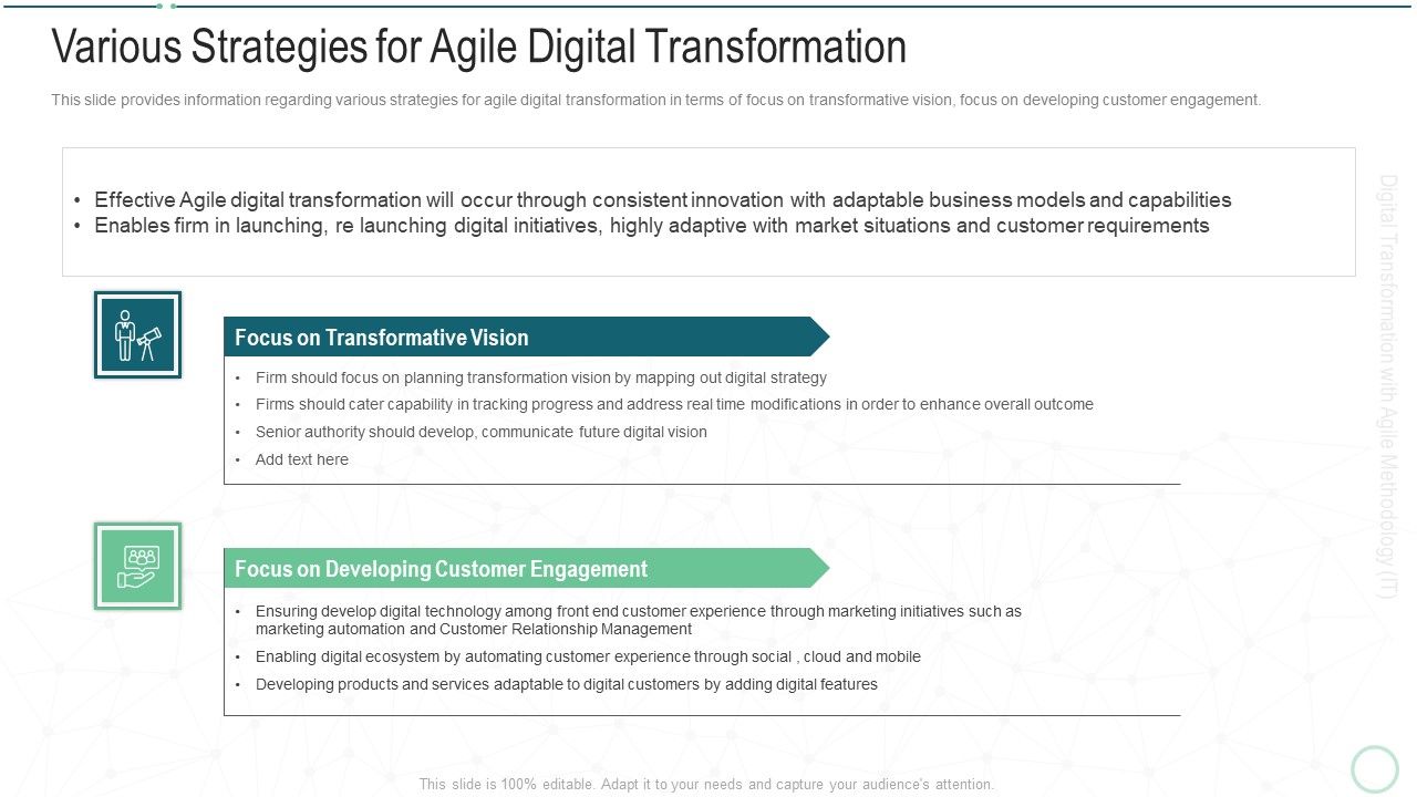 Online transformation with agile software methodology it various