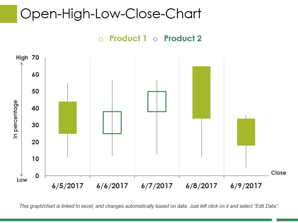 Open_High_Low_Close_Chart_Ppt_PowerPoint_Presentation_Gallery_Icons_Slide_1.jpg