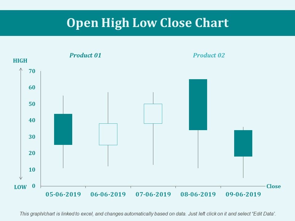 Open_High_Low_Close_Chart_Ppt_PowerPoint_Presentation_Icon_Portrait_Slide_1.jpg